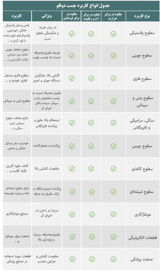 جدول-انواع-چسب-دوقلو